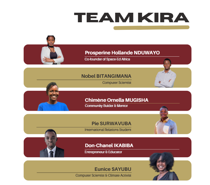 A graphic titled "TEAM KIRA" features six team members, each shown with a photo, name, and title: Prosperine Hollande NDUWAYO, Nobel BITANGIMANA, ChÃ¬mÃ¨ne Ornella MUGISHA, Pie SURWAVUBA, Don-Chanel IKABIBA, and Eunice SAYUBU.